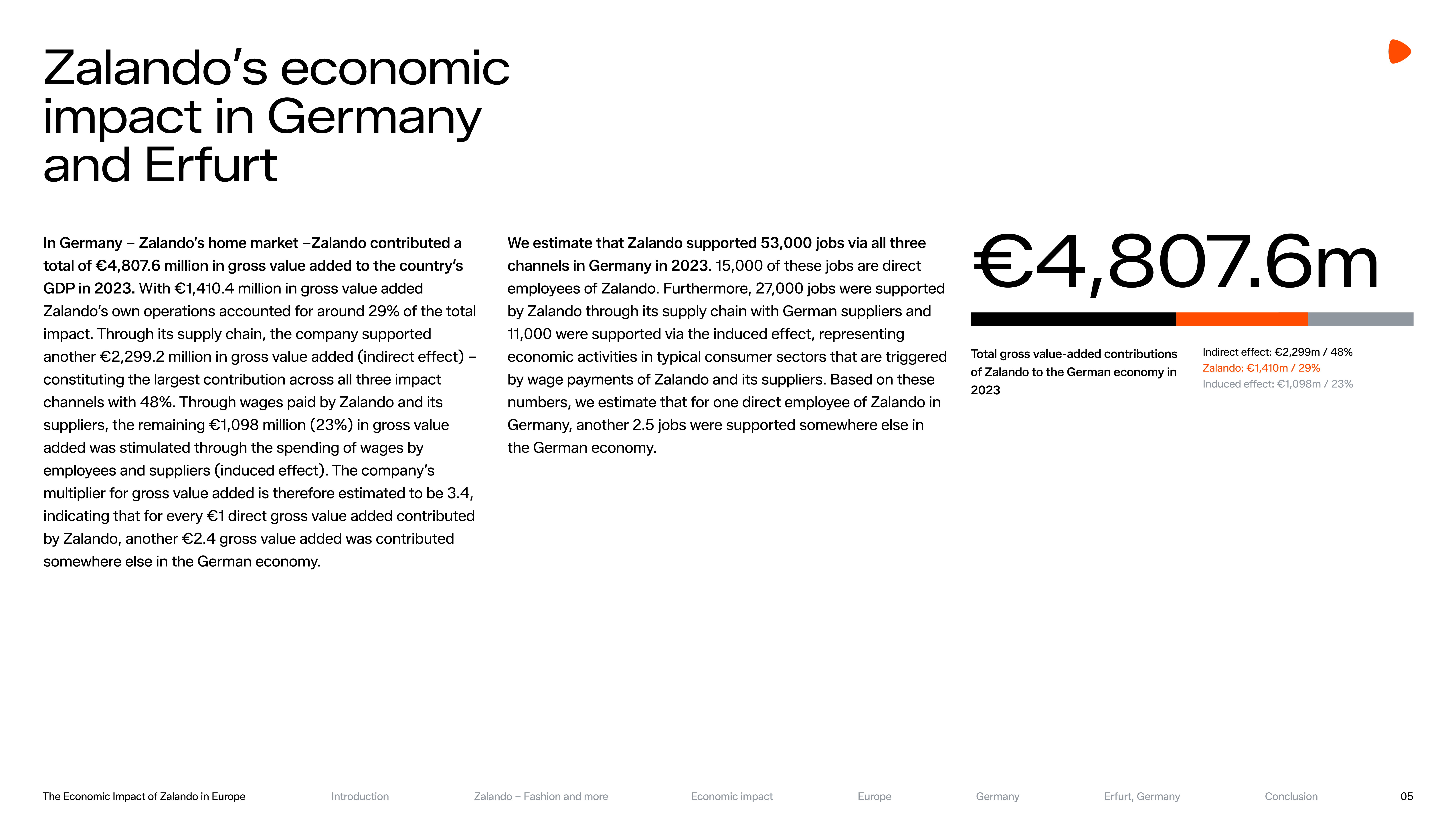 牛津经济研究院2024年Zalando在欧洲的经济影响研究报告英文版71页